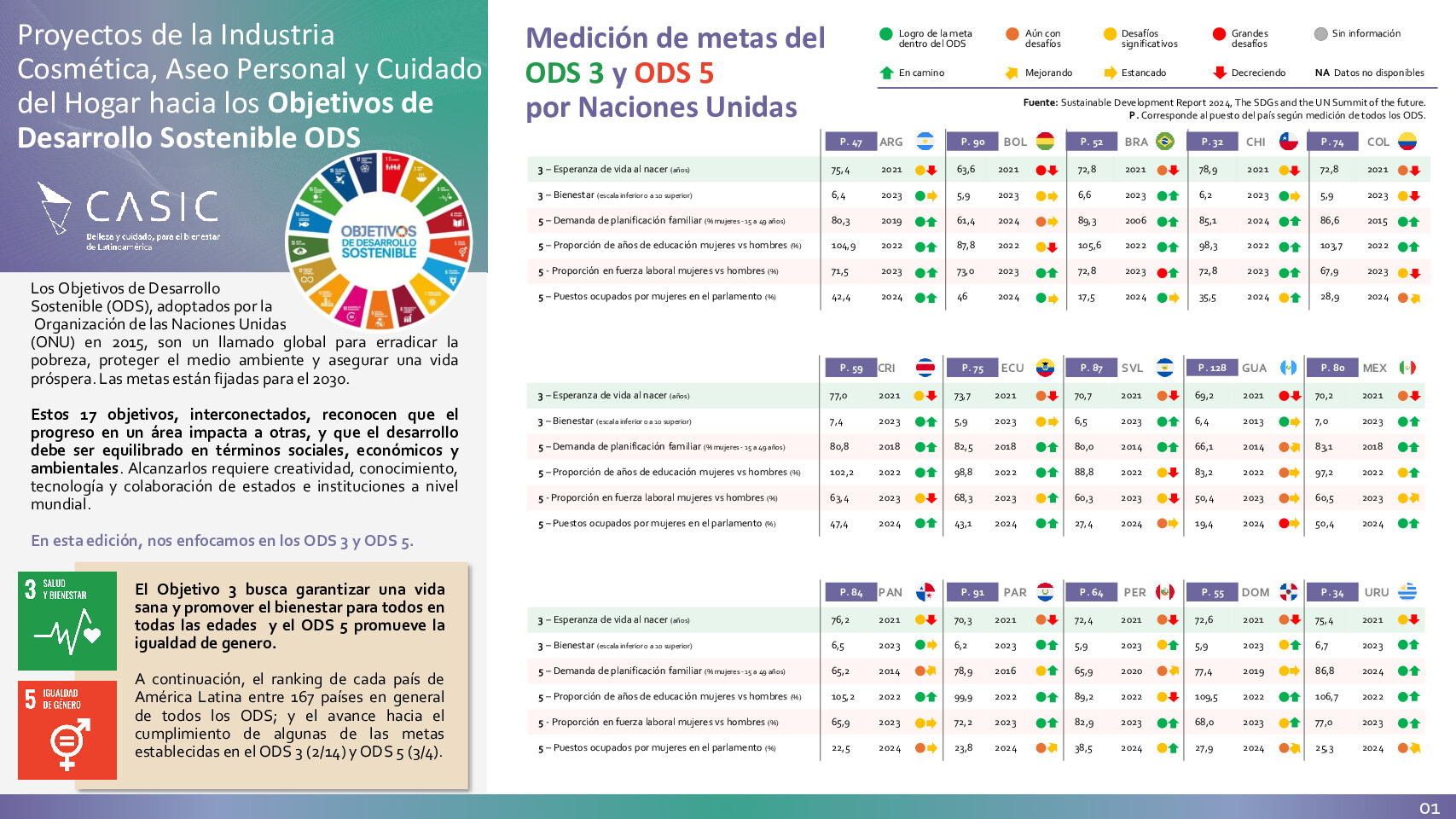 Newsletter sobre los proyectos de nuestras industrias que aportan a los ODS 3 y 5